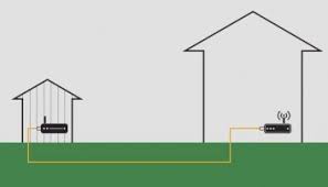 extending wifi to outbuildings